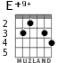 E+9+ for guitar - option 3