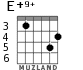 E+9+ for guitar - option 4
