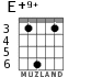 E+9+ for guitar - option 5