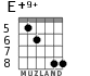 E+9+ for guitar - option 6