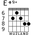 E+9+ for guitar - option 9