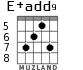 E+add9 for guitar - option 4