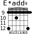 E+add9 for guitar - option 5