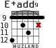 E+add9 for guitar - option 6