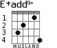 E+add9+ for guitar - option 2