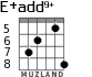 E+add9+ for guitar - option 4