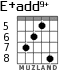 E+add9+ for guitar - option 5