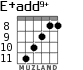 E+add9+ for guitar - option 6