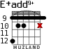 E+add9+ for guitar - option 7