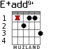 E+add9+ for guitar