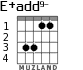 E+add9- for guitar - option 2