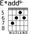 E+add9- for guitar - option 5