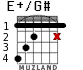 E+/G# for guitar - option 2
