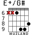 E+/G# for guitar - option 7