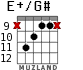 E+/G# for guitar - option 8