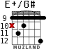 E+/G# for guitar - option 9