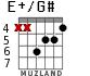 E+/G# for guitar