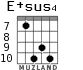 E+sus4 for guitar - option 6