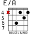E/A for guitar - option 2