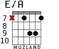 E/A for guitar - option 4