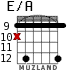 E/A for guitar - option 5