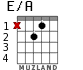 E/A for guitar