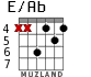 E/Ab for guitar - option 3