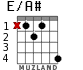 E/A# for guitar - option 2