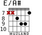 E/A# for guitar - option 4