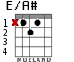 E/A# for guitar - option 1