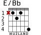 E/Bb for guitar - option 2