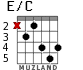 E/C for guitar - option 2