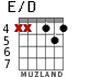 E/D for guitar - option 2