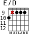 E/D for guitar - option 7