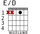 E/D for guitar - option 1