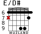 E/D# for guitar - option 3