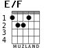 E/F for guitar - option 2