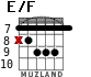 E/F for guitar - option 3