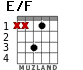 E/F for guitar - option 1