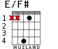 E/F# for guitar - option 2