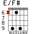 E/F# for guitar - option 4