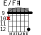 E/F# for guitar - option 5