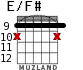 E/F# for guitar - option 6