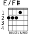 E/F# for guitar - option 1