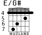 E/G# for guitar - option 2