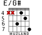 E/G# for guitar - option 4