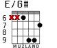 E/G# for guitar - option 5