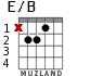E/B for guitar