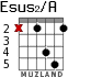 Esus2/A for guitar - option 2