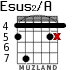 Esus2/A for guitar - option 3
